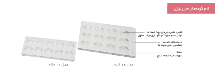 White Serology Cavity Spot Plate